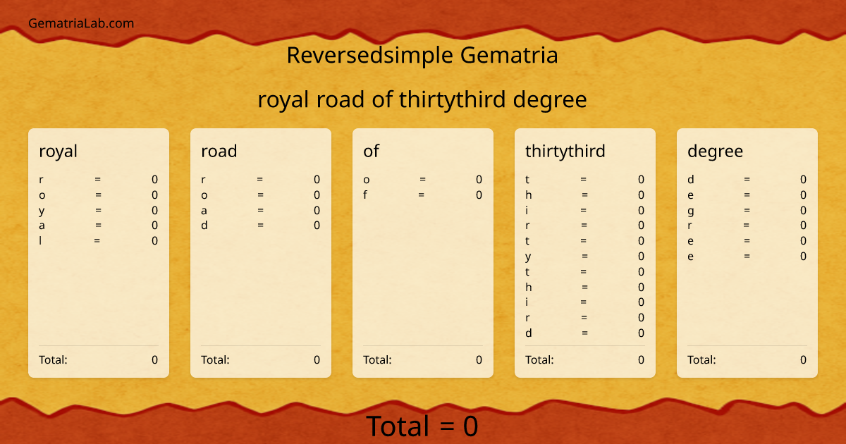 royal road of thirtythird degree in reversedsimple Gematria